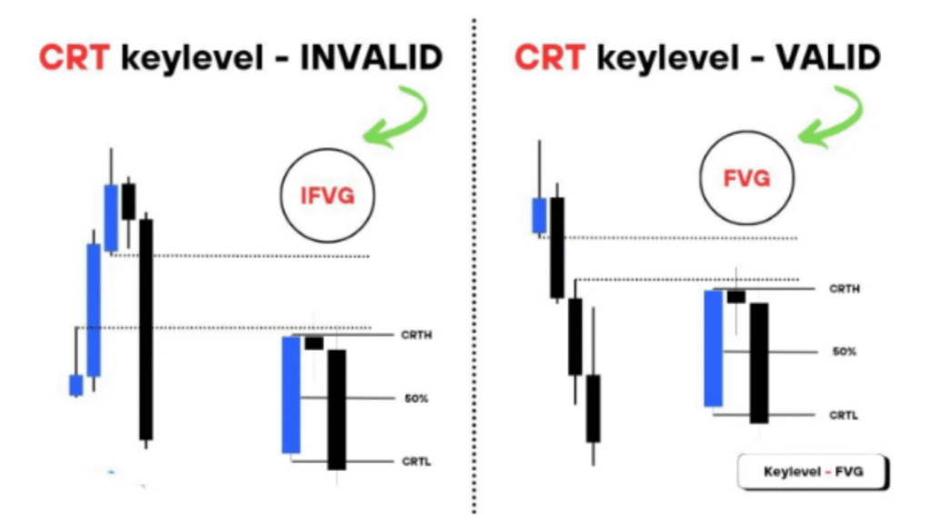 Where to Use CRT and Where NOT to Use It