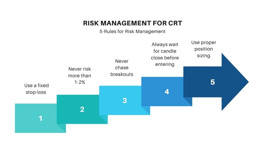 Risk Management for CRT