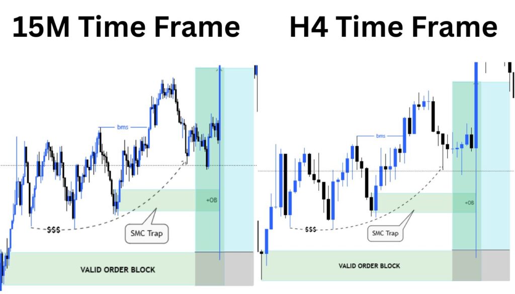 Multi-Timeframe Rules for SMC Traps
