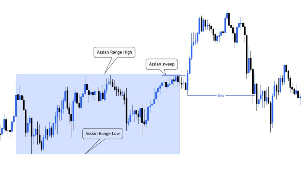 How to Mark the Asian Range