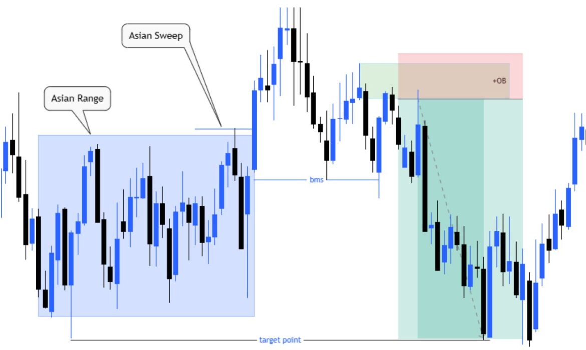 Asian Range Strategy