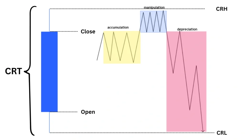 How Candle Range Theory Works