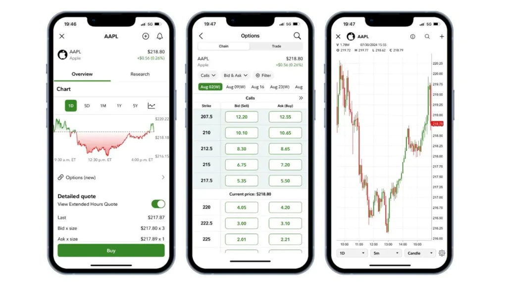 Fidelity app