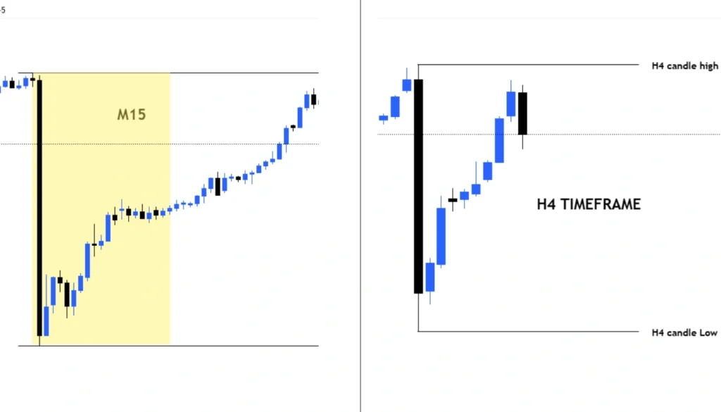What Is a Candle Range?