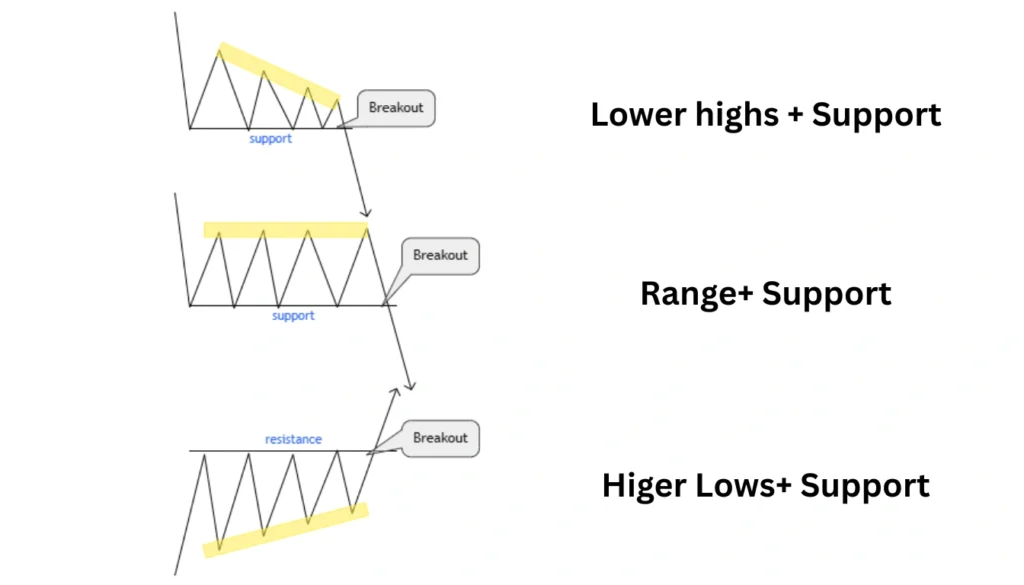 3 Types of Candle Range Theory