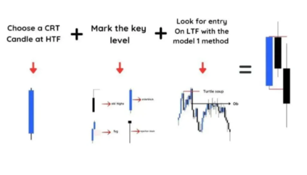 How to Mark a CRT Candle