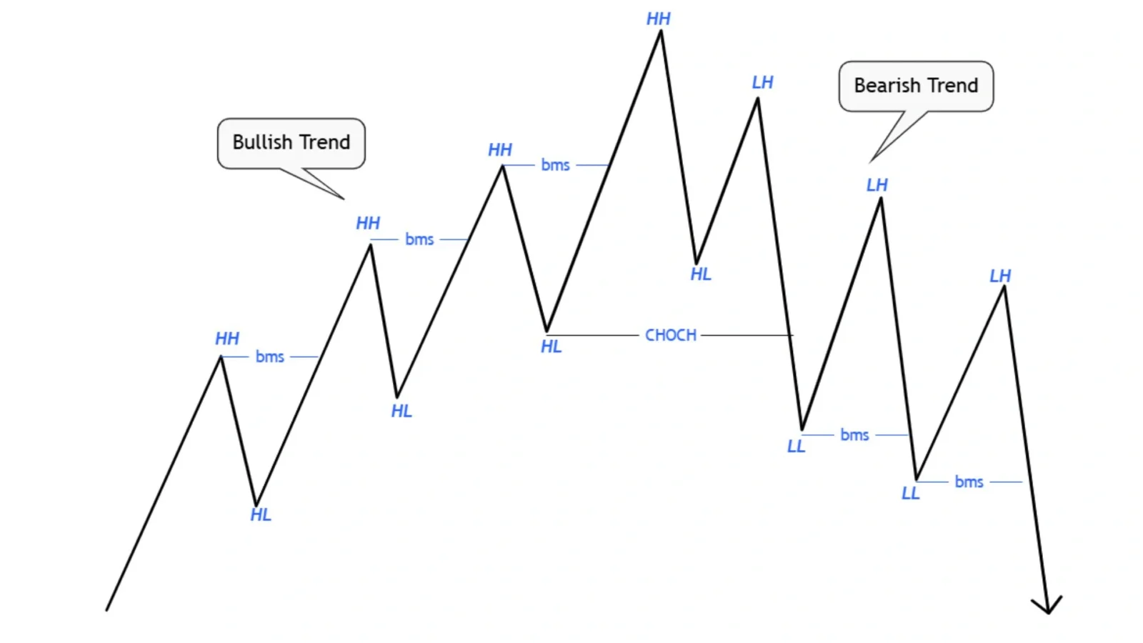 change of character in forex trading
