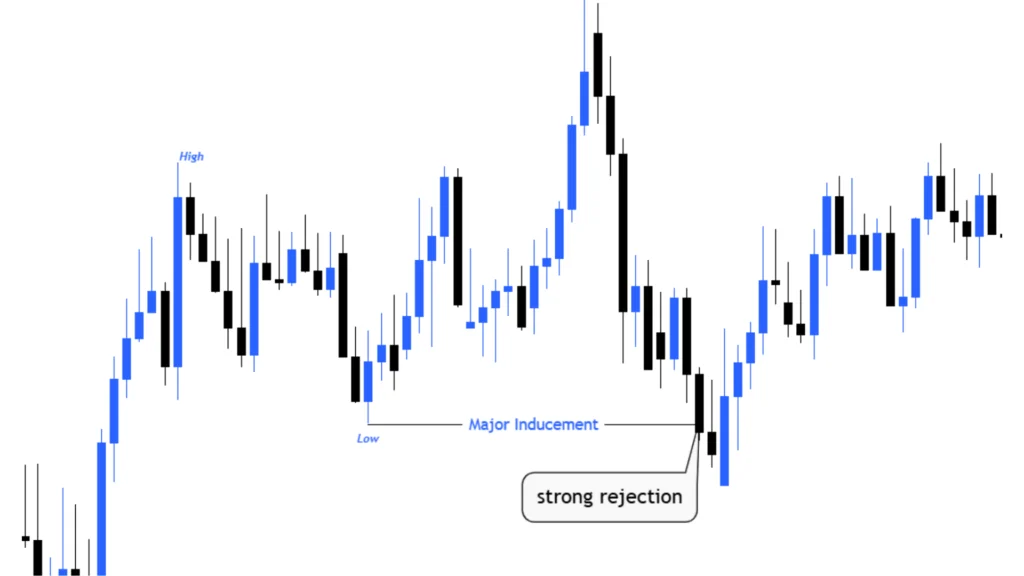 How to Identify Major Inducement