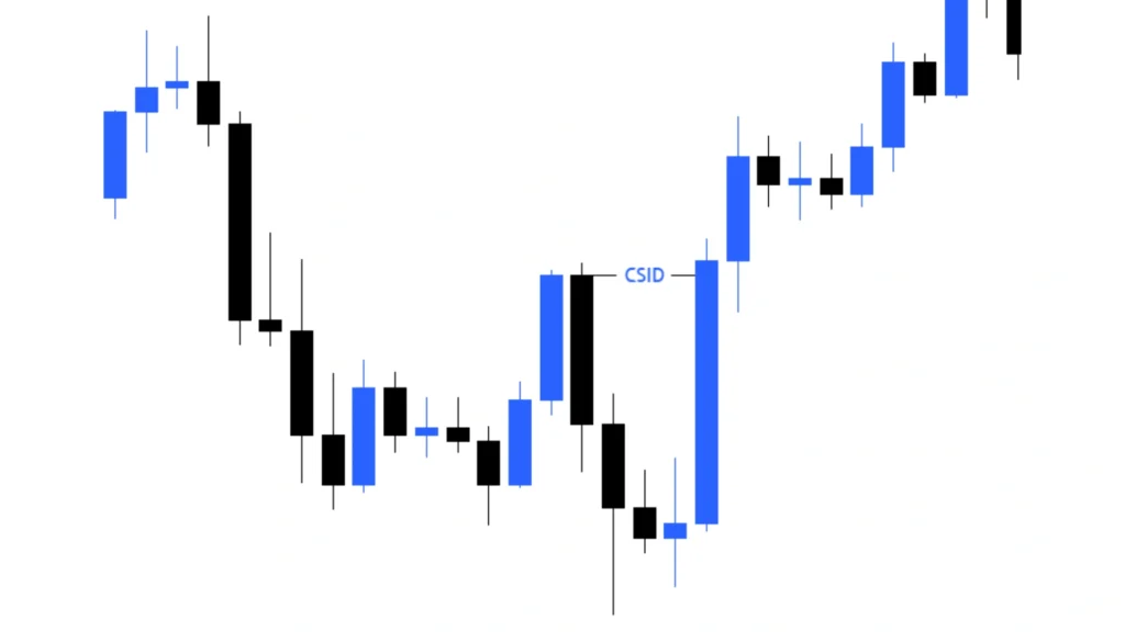 Technical Meaning of Delivery Shift in Markets