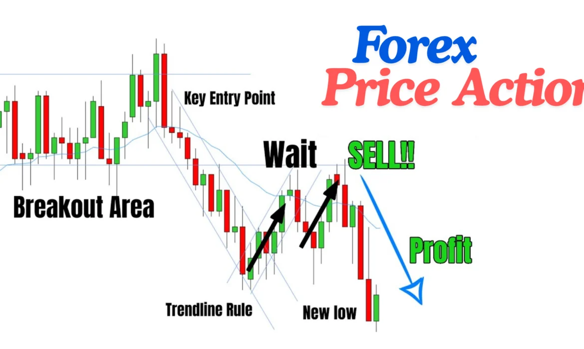 Forex Price Action Trading