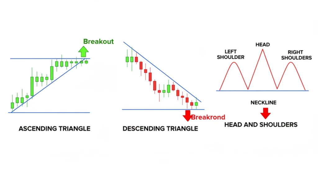 Chart Patterns for Trend Trading