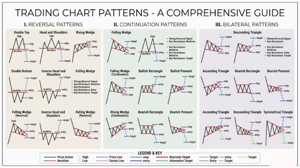 Quick Bar Chart Patterns Cheat Sheet