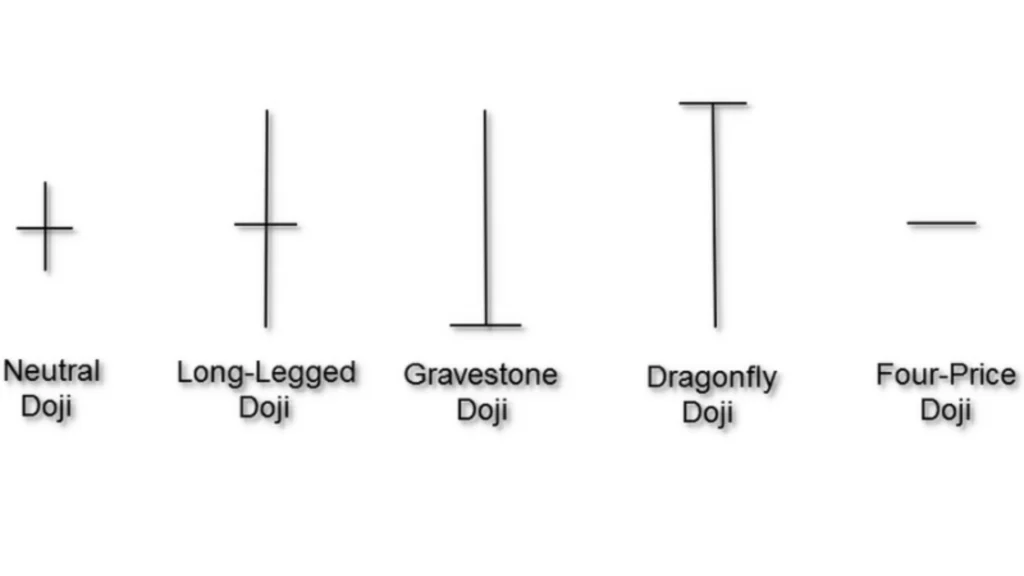 Types of Doji Candle