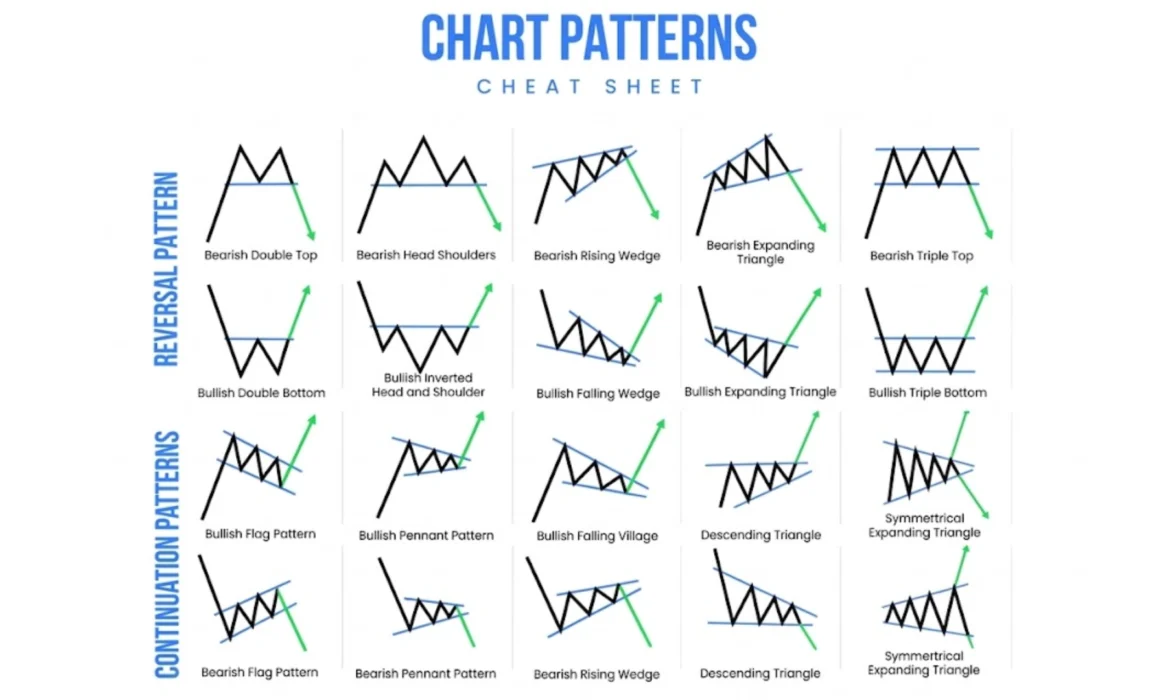 Bar Chart Patterns Cheat Sheet