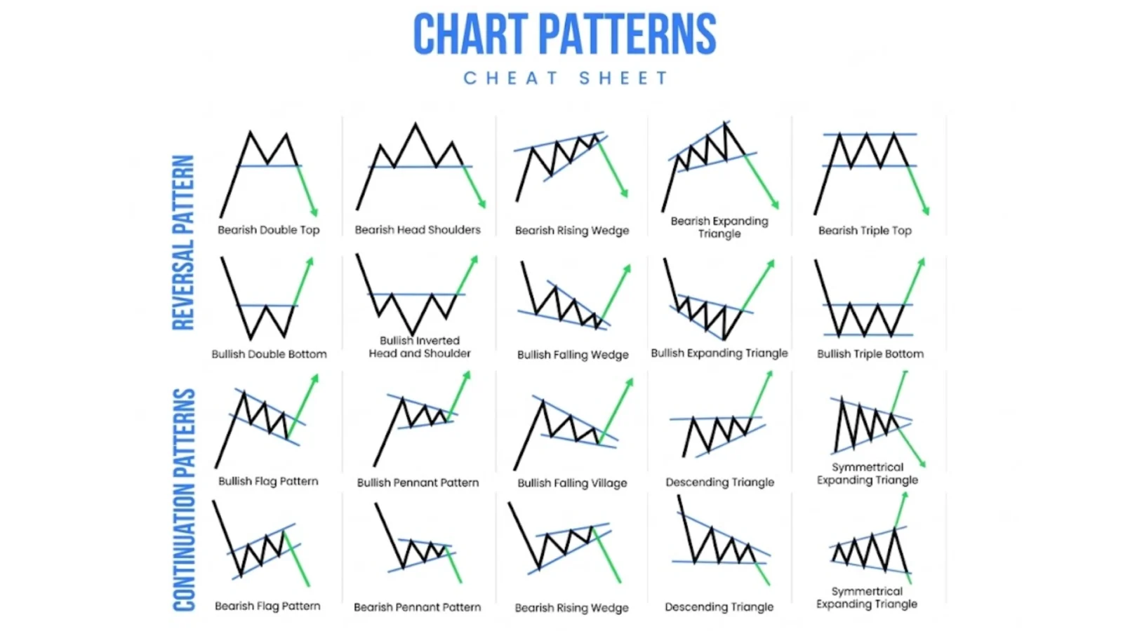 Bar Chart Patterns Cheat Sheet