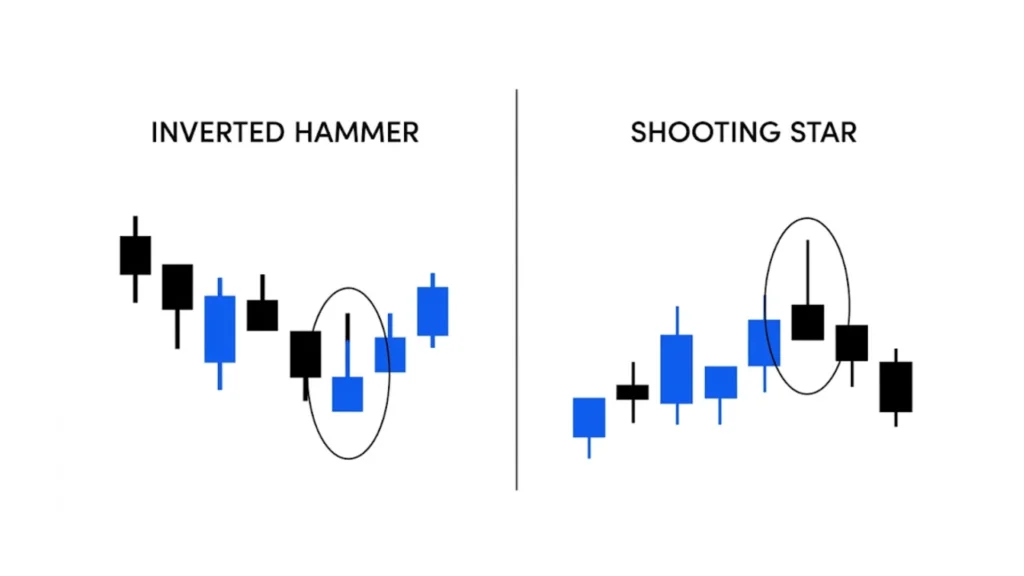 Shooting Star vs Inverted Hammer