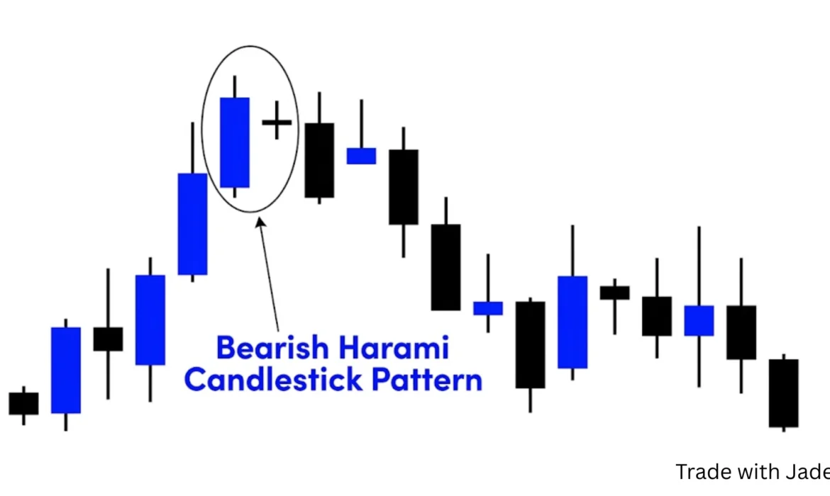 Bearish Harami Pattern