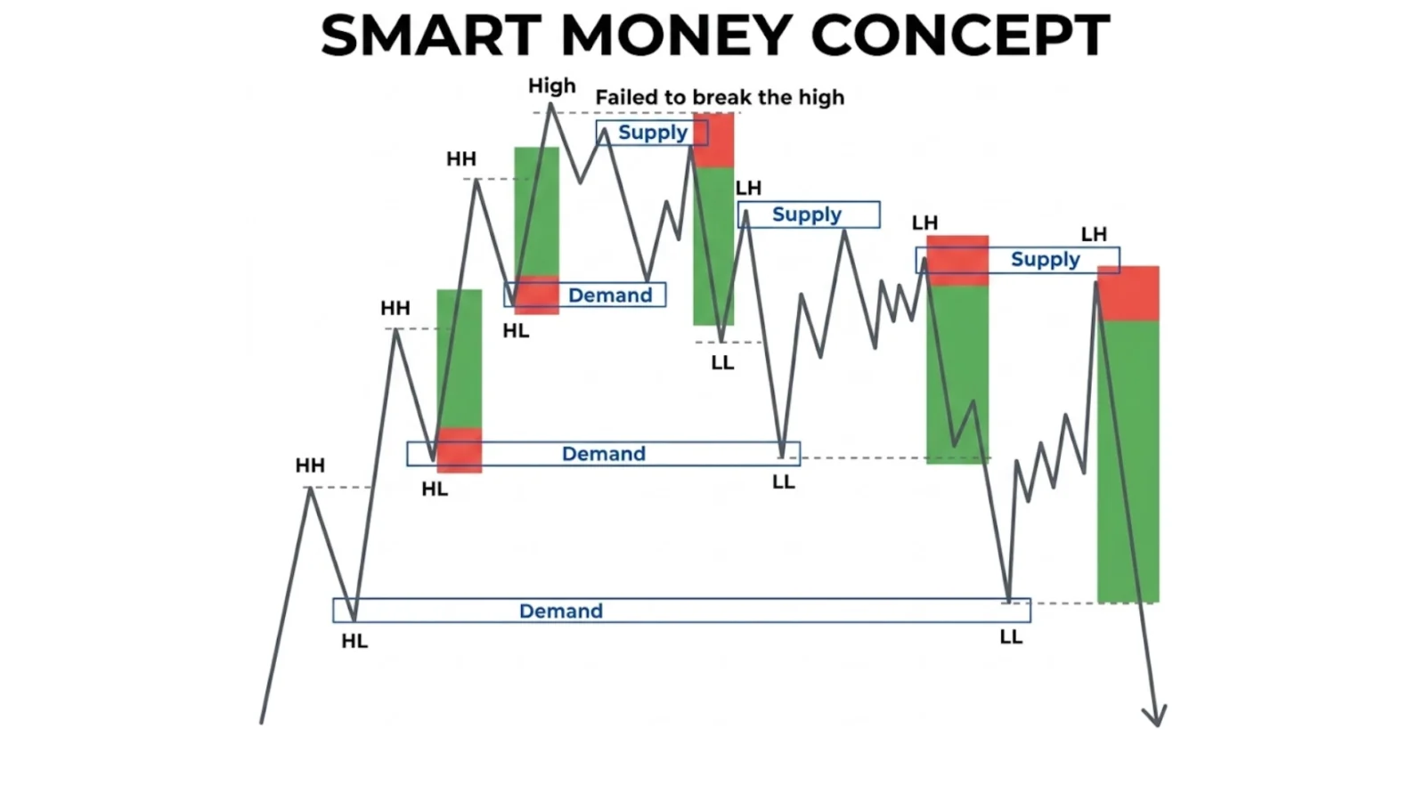 Smart Money Concepts