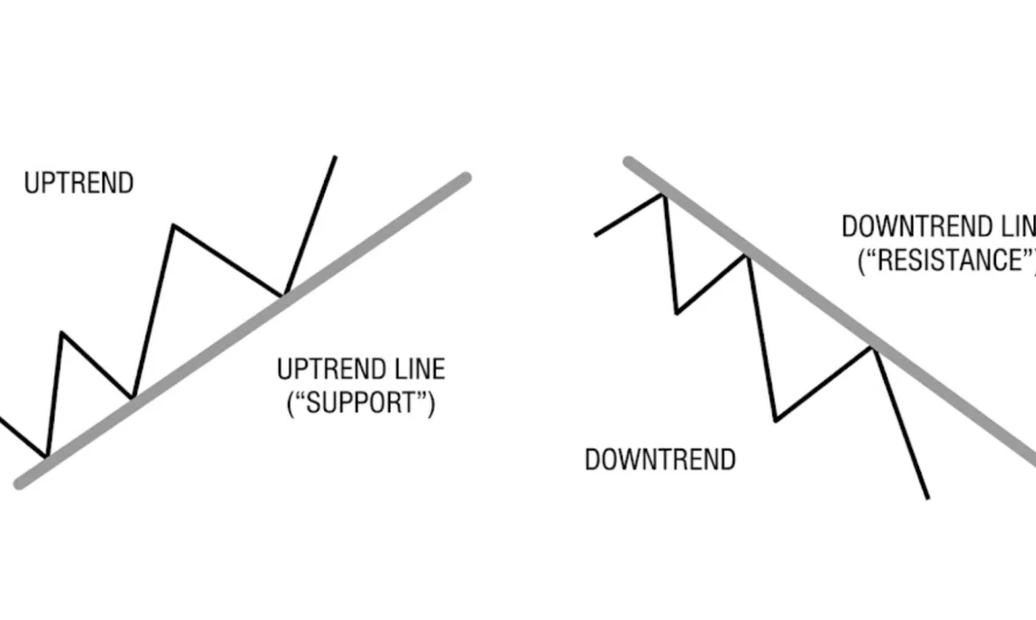 Trendline in Forex Trading