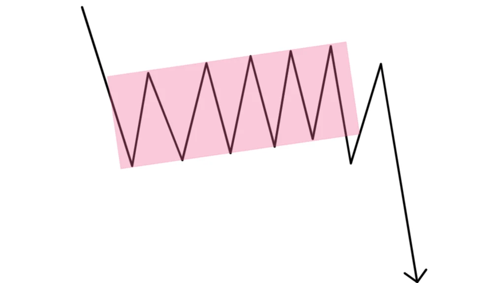 What is a Bearish Flag Pattern?