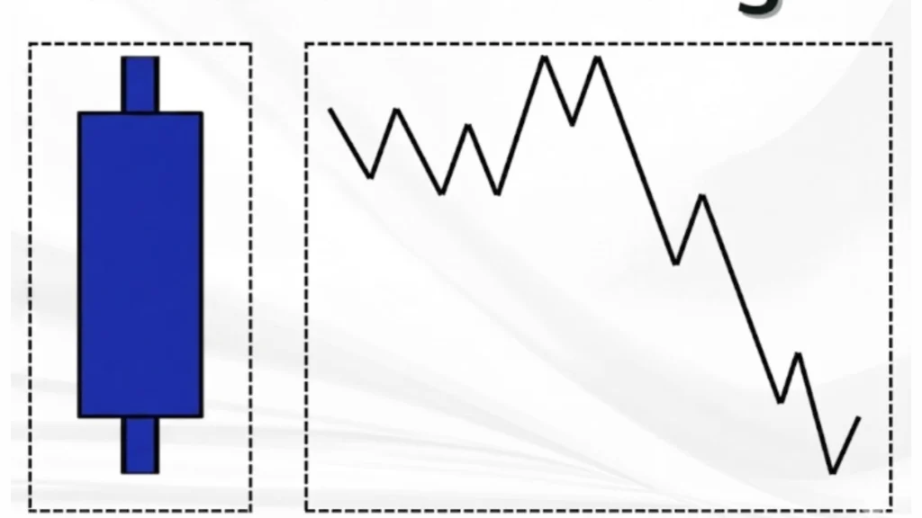 Candlestick Range